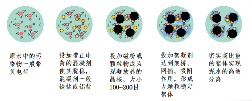 1669736558139651.png 2、主题技术及工艺情况介绍132.png