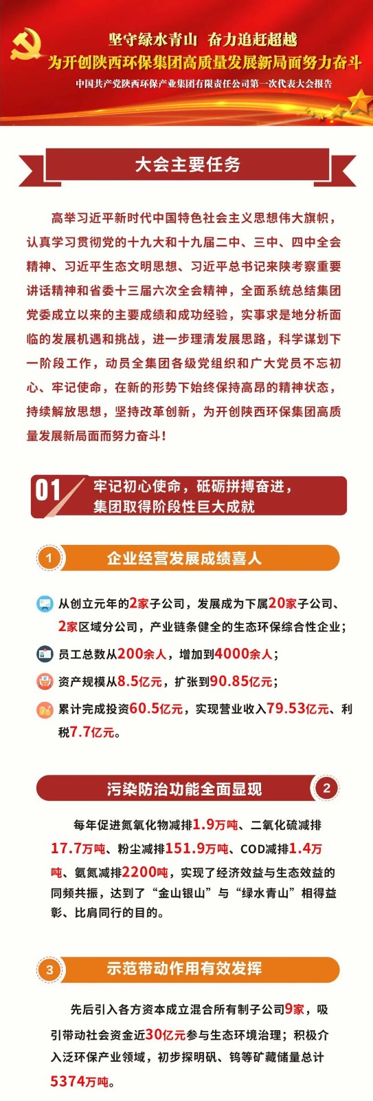 一图读懂｜陕西金年会集团党委工作汇报